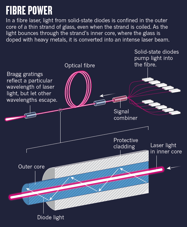 laser-weapons-feature-graphic